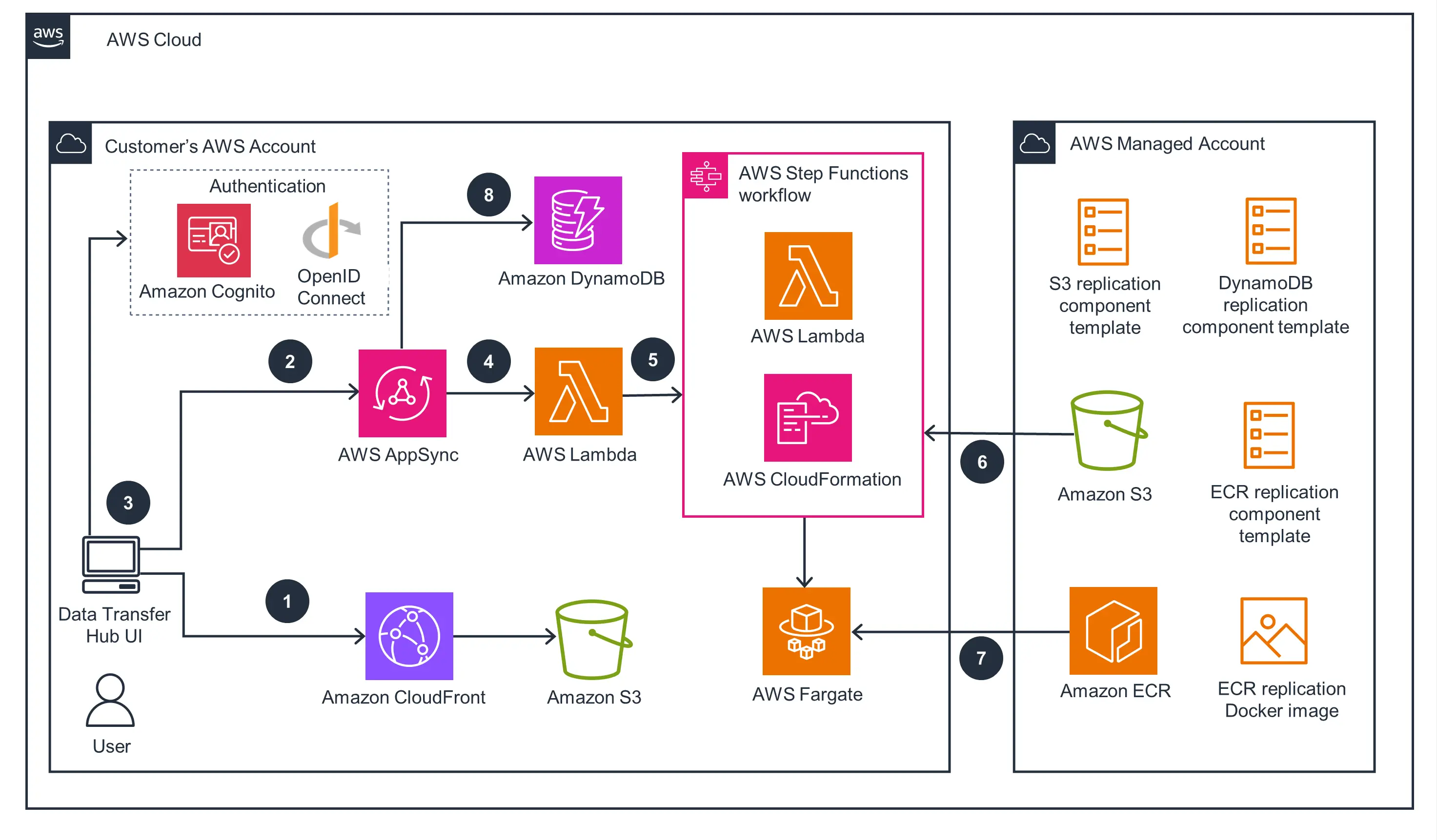 MERN Stack Final Year Projects with Real Use Cases